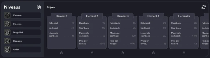 Lambabet Casino VIP-programma en exclusieve loyaliteitsbeloningen